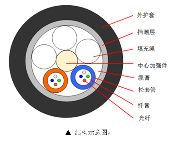 gyta光缆 , gyta12b1光缆 , gyta-4b1 , gyta和gyts光缆的区别 , gyta光缆型号参数 , gyta光缆和gyta53的区别 , gyta光缆型号意义 , gyta光缆阻燃吗 , GYTA光缆是单模还是多模 , GYTA光缆 , GYTA光缆是什么意思 , GYTA光缆和GYTS光缆有什么区别 , GYTA光缆图片 , GYTA光缆是带状还是束状