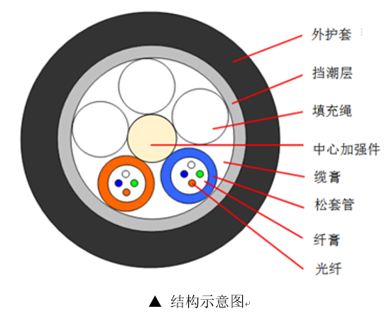 常见光缆型号图文详解插图10