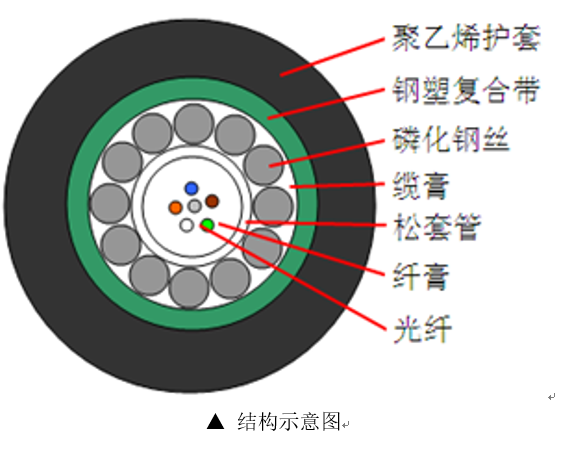 管道光缆型号 , 管道光缆敷设 , 管道光缆施工规范 , 管道光缆施工价格多少钱一公里 , 管道光缆敷设图 , 管道光缆的敷设,子管在人孔伸出长度 , 管道光缆埋深要求 , 管道光缆敷设步骤和注意事项 , 管道光缆施工光缆在人孔内应有什么保护 , 管道光缆施工示意图