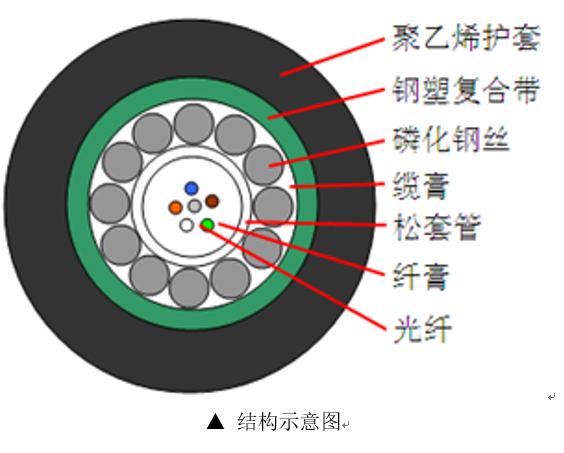 常见光缆型号图文详解插图15