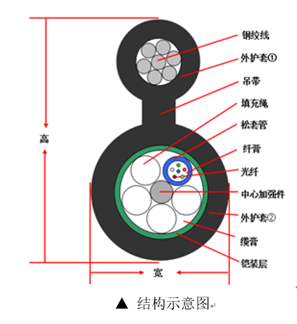 常见光缆型号图文详解插图17