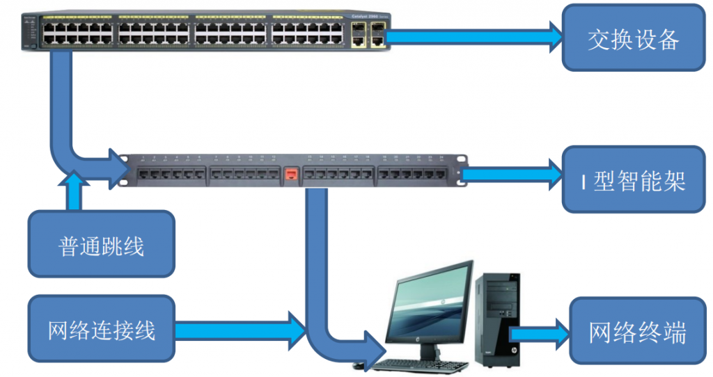 什么是智能综合布线插图1