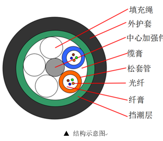 gyts光缆 , gyts和gyta光缆区别 , gyts型号光缆含义 , gyts-24b1.3 , gyts-12b1光缆 , gyts24b1.3型号光缆含义 , gyts光缆字母含义 , GYTS光缆是单模还是多模 , GYTS光缆是什么意思 , GYTS光缆参数详解 , GYTS光缆型号是啥意思 , GYTS光缆图片 , GYTS光缆是哪家用的 , GYTS光缆多少钱一米 , GYTS光缆能防止鸟啄吗 , GYTS光缆型号