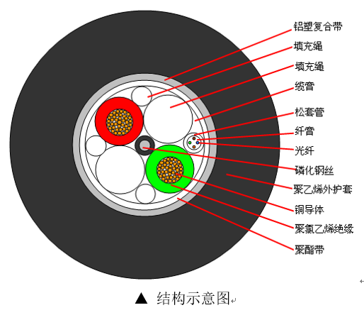 光缆生产厂家|矿用光缆生产厂家|光缆厂家|矿用阻燃光缆|mgtsv矿用光缆|矿用光缆型号和规格|国防光缆厂家|光纤光缆|adss光缆价格|海底光缆|电力光缆|层绞式光缆|通信光缆|地埋光缆|gyta53光缆|管道光缆|直埋光缆|架空光缆|opgw光缆厂家|opgw|24芯opgw光缆重量|oppc光缆厂家|非金属阻燃光缆|非金属阻燃光缆型号|光纤参数|军用光缆|通信光缆