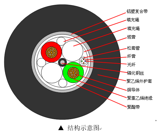 常见光缆型号图文详解插图21