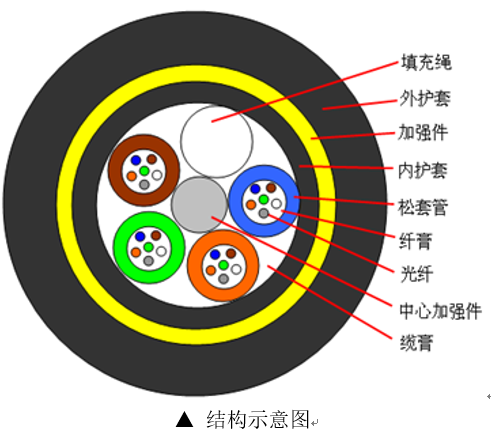 adss光缆是什么意思 , adss光缆 , adss光缆和opgw的区别 , adss光缆型号参数 , adss是什么意思 , adss光缆是什么光缆 , adss光缆百度百科 , adss光缆介绍 , adss光缆用途 , adss光缆有哪此型号 , adss光缆技术参数 , adss光缆型号解读 , adss光缆型号 , adss光缆价格是多少钱