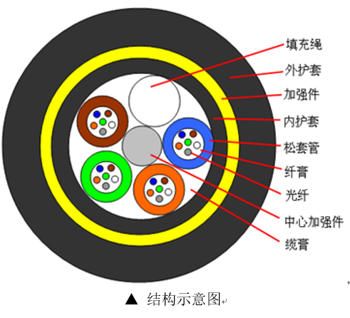 常见光缆型号图文详解插图22