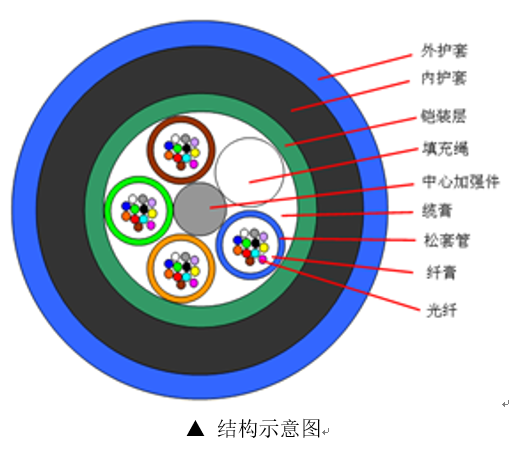 mgtsv矿用光缆 , mgtsv矿用光缆与mgts的区别 , mGTsv_24B , mGTsv-2B1能用测温光纤吗? , mGTsv_24B价格 , mGTsv_24B是啥电缆? , mgtsv矿用光缆型号含义 , mgtsv矿用光缆执行标准 , mgtsv矿用光缆熔纤要求 , mgtsv矿用光缆外观要求 , mgtsv矿用光缆PVC标准 , mgtsv矿用光缆结构 , 矿用光缆型号的字母含义 , 矿用通信光缆型号 , 矿用光缆生产厂家