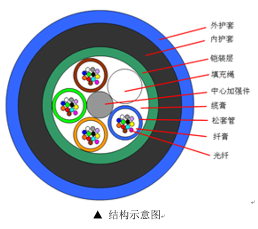 常见光缆型号图文详解插图25