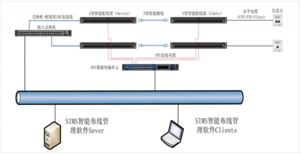 什么是智能综合布线插图2