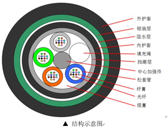 gyta53光缆型号意义 , gyta53-4b1型号光缆含义 , gyta53光缆 , GYTA53-12B1 , GYTA53-12B1.3含义 , GYTA53-48B1 , GYTA53-24B1是什么意思 , gyta12b1光缆 , gytah58型光缆 , gyty53型号光缆含义 , gyta53光缆 , gyta53光缆技术参数 , gyts53型号光缆含义 , GYTA53-4B1 , GYTA53-8B1 , GYTA53-24B1