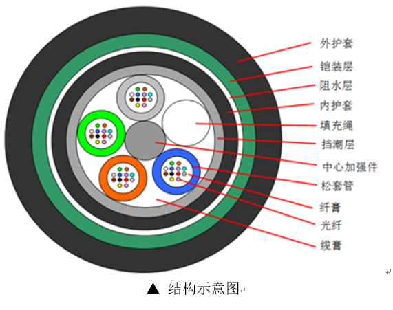 常见光缆型号图文详解插图4