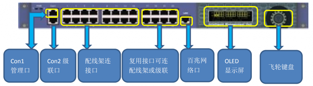 什么是智能综合布线插图6