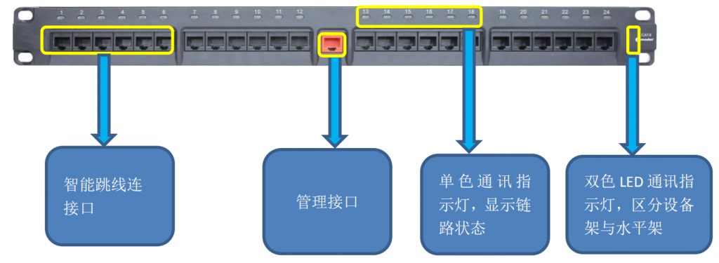 什么是智能综合布线插图7