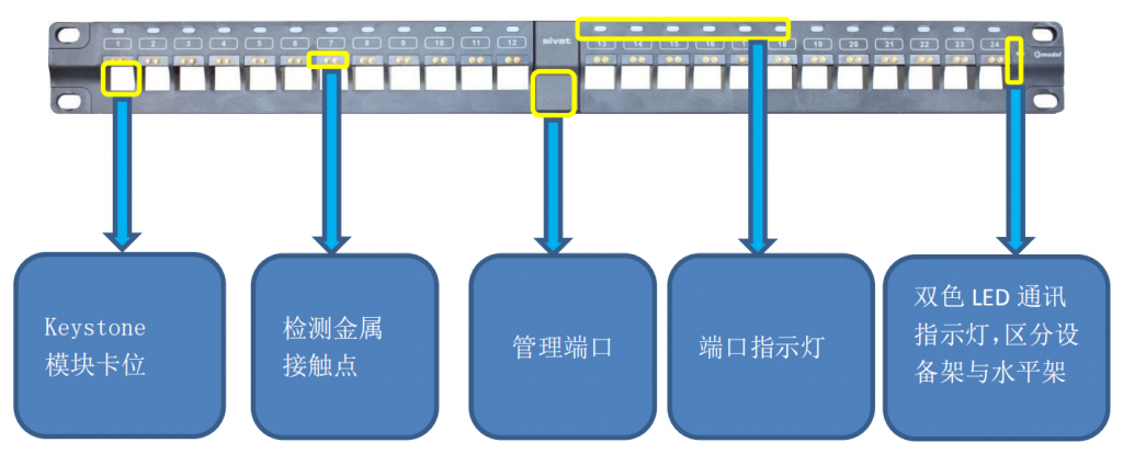 什么是智能综合布线插图8