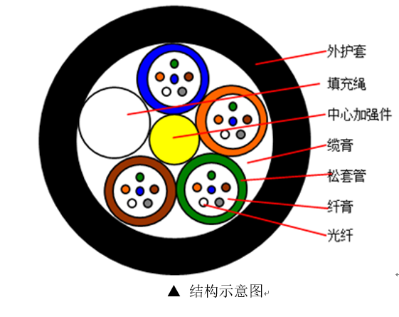 gyfty光缆 , gyfty光缆字母含义 , gyfty光缆规格参数 , gyfty光缆8B1价格 , gyfty光缆简介 , gyfty光缆图片 , gyfty光缆24芯 , gyftzy光缆