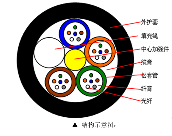 常见光缆型号图文详解插图8