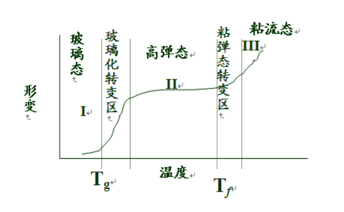 光缆二次套速流程插图1