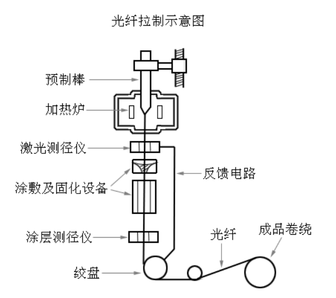 光缆生产厂家|矿用光缆生产厂家|光缆厂家|矿用阻燃光缆|mgtsv矿用光缆|矿用光缆型号和规格|国防光缆厂家|光纤光缆|adss光缆价格|海底光缆|电力光缆|层绞式光缆|通信光缆|地埋光缆|gyta53光缆|管道光缆|直埋光缆|架空光缆|opgw光缆厂家|opgw|24芯opgw光缆重量|oppc光缆厂家|非金属阻燃光缆|非金属阻燃光缆型号|光纤参数|军用光缆|通信光缆