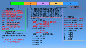 光纤光缆概述插图