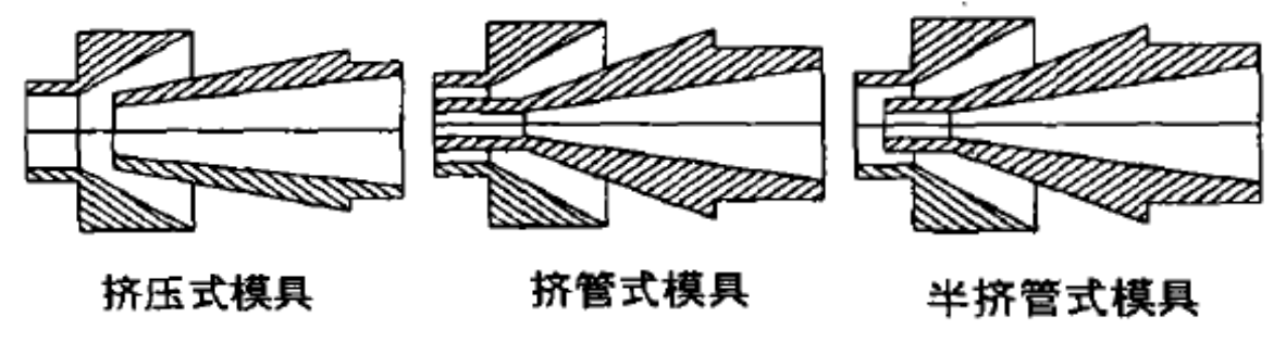 光缆护套挤制流程