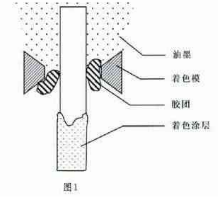 光纤着色工艺