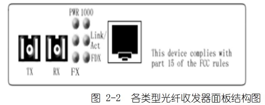 千兆收发器 收发器的作用 光纤收发器价格 光纤收发器参数 光纤收发器的作用，光纤收发器是一种将以太网电信号转换成光信号或反之的光电转换设备，通过将电信号转换为光信号在多模或单模光纤上传输，突破了电缆传输距离短的限制