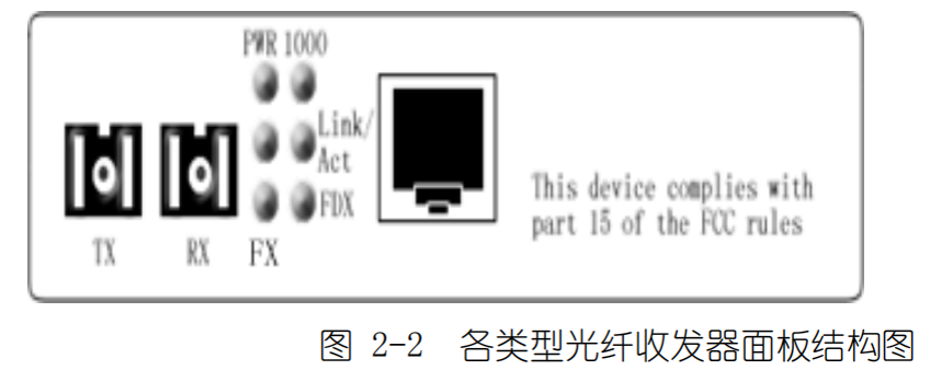 千兆收发器 光纤收发器参数 收发器的作用插图1