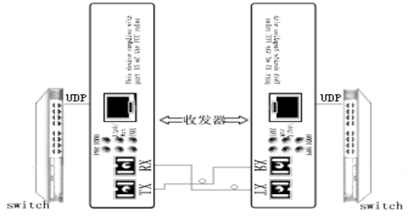 千兆收发器 光纤收发器参数 收发器的作用插图2