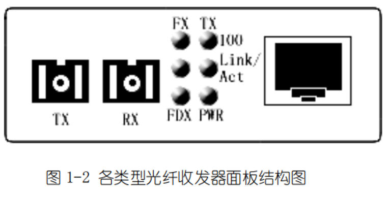 收发器 收发器的作用 光纤收发器的作用 光纤收发器的作用和原理 光纤收发器参数，是一种将以太网电信号转换成光信号或光信号转换成以太网电信号的光电转换设备，通过将电信号转换为光信号在多模或单模光纤上传输