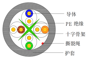 六类非屏蔽双绞线型号，六类非屏蔽网线是什么意思插图1