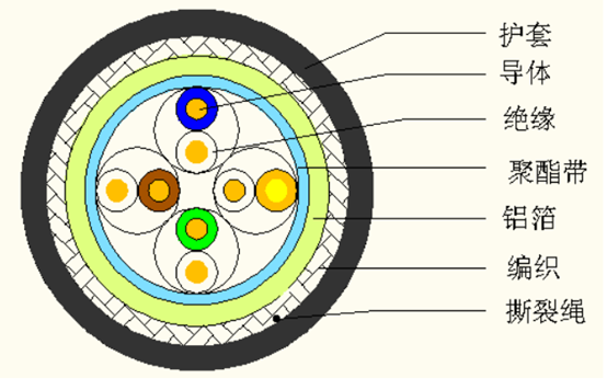 超五类带屏蔽网线是什么意思，超五类屏蔽网线传输距离是多少插图3