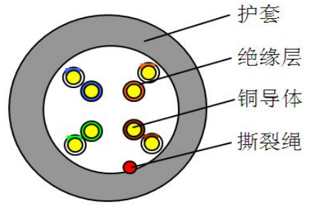 什么是超五类网线，超五类网线什么意思插图