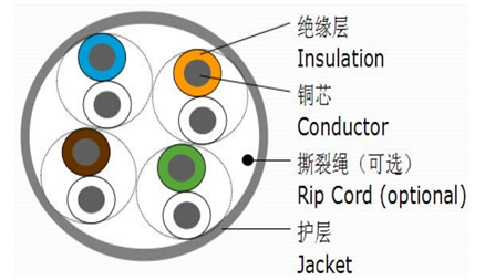 什么是超五类网线，超五类网线什么意思插图2