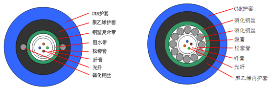 什么是矿用光缆、什么是矿用电缆、矿用跳线插图