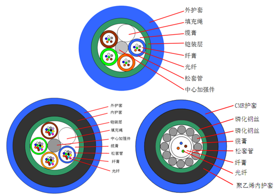 什么是矿用光缆、什么是矿用电缆、矿用跳线插图1