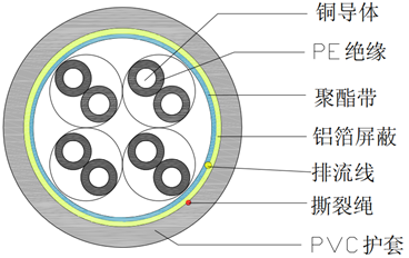 超五类带屏蔽网线是什么意思，超五类屏蔽网线传输距离是多少插图1