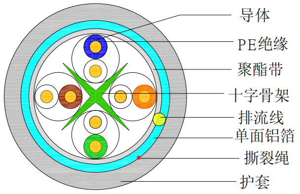 什么是六类屏蔽网线?六类屏蔽网线的指标插图1