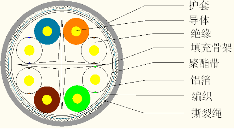 什么是六类屏蔽网线?六类屏蔽网线的指标插图3